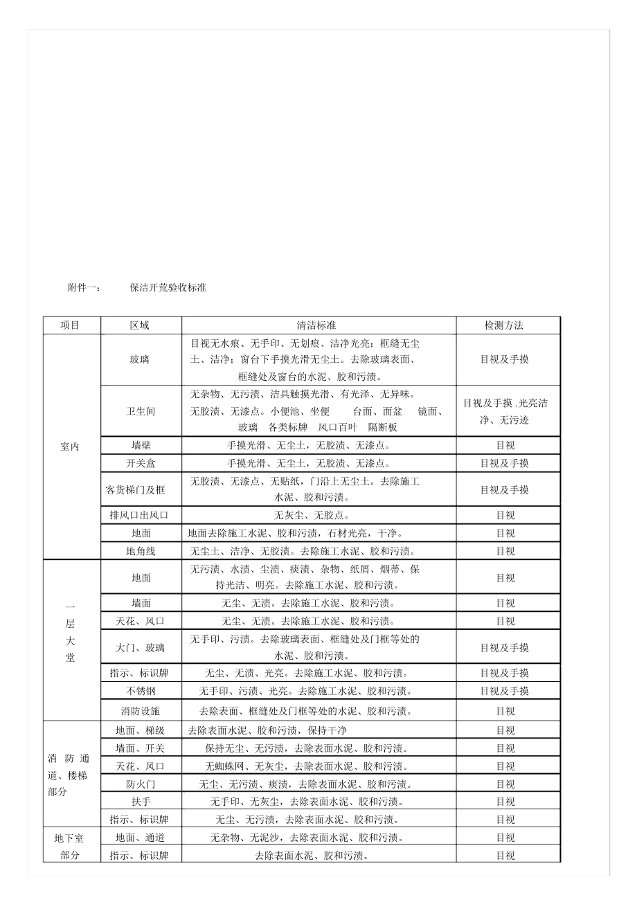 房屋保潔費用標準