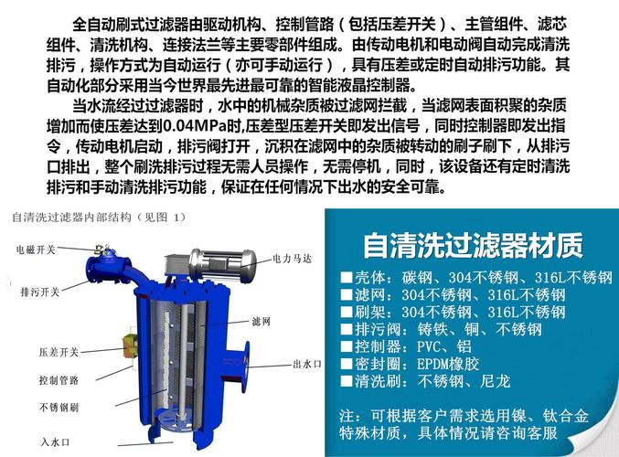 洗衣機自清潔功能怎么用法