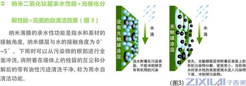 洗衣機自清潔功能怎么用法